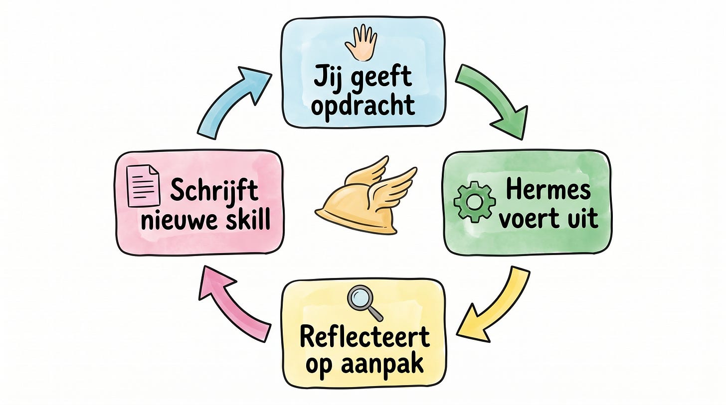 De leerlus van Hermes De leerlus van Hermes