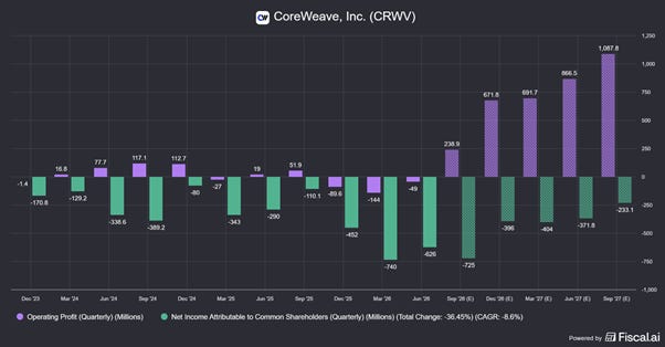 Chart preview Chart preview