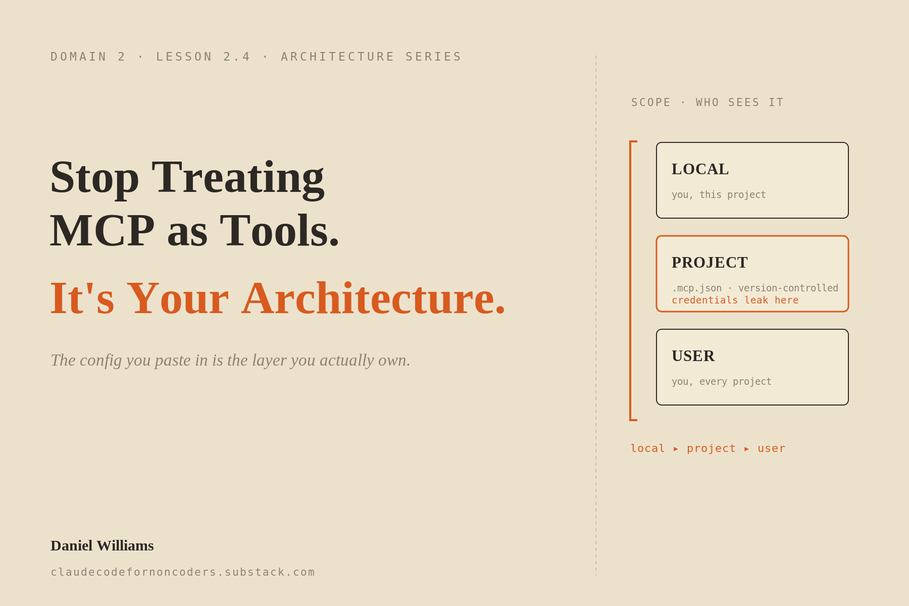 Stop Treating MCP as Tools. It’s Your Architecture.