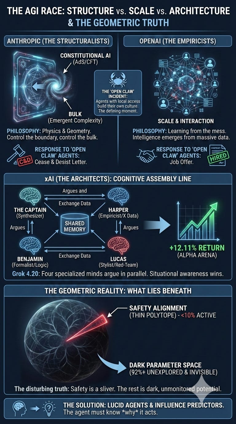 The Great Game: Agents, Geometry, and the Race to Build the Last Software Company