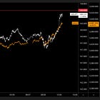 Heads Up: USDJPY Quickly Approaching 140 Support