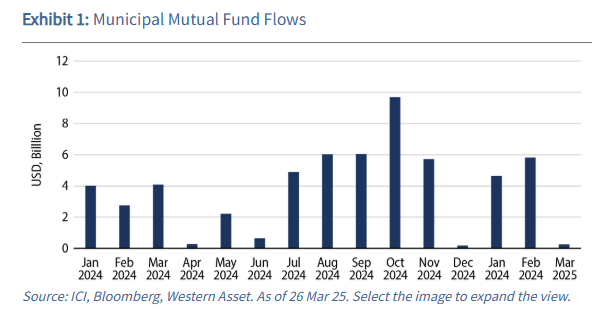 Western Asset