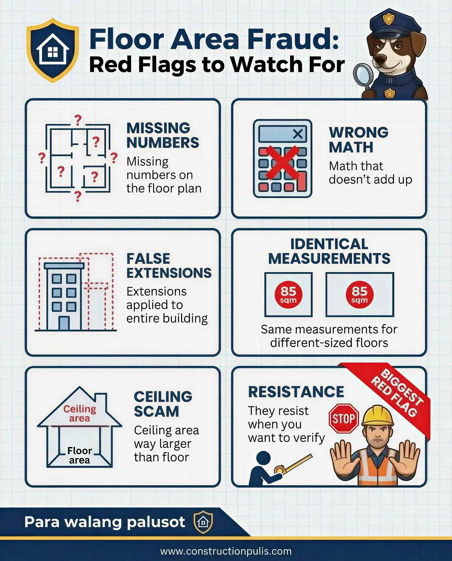 Floor area fraud red flags infographic with Inspector Milo: missing numbers, wrong math, false extensions, identical measurements, ceiling scam, and verification resistance. Construction Pulis branding on blueprint background.