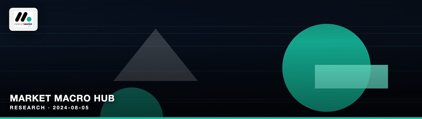 Market Macro Hub Market Macro Hub