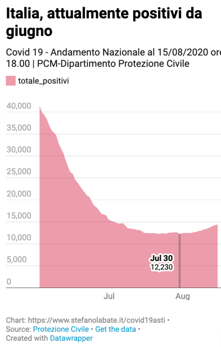 Dettagli https://www.datawrapper.de/_/75vmQ/