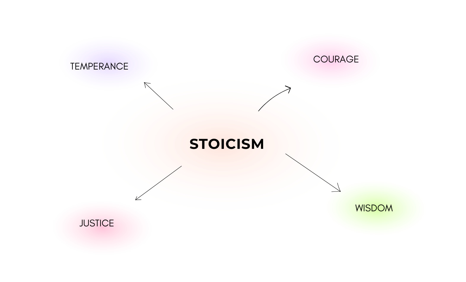 Stoic Principles Design Stoicism, Biophilia, and Interior Design: Designing for Calm, Not Control