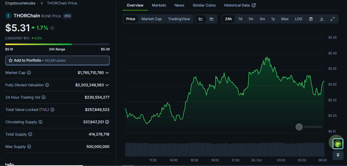 You Only Need These 15 Altcoins to Become Rich this Bull Run 🔥