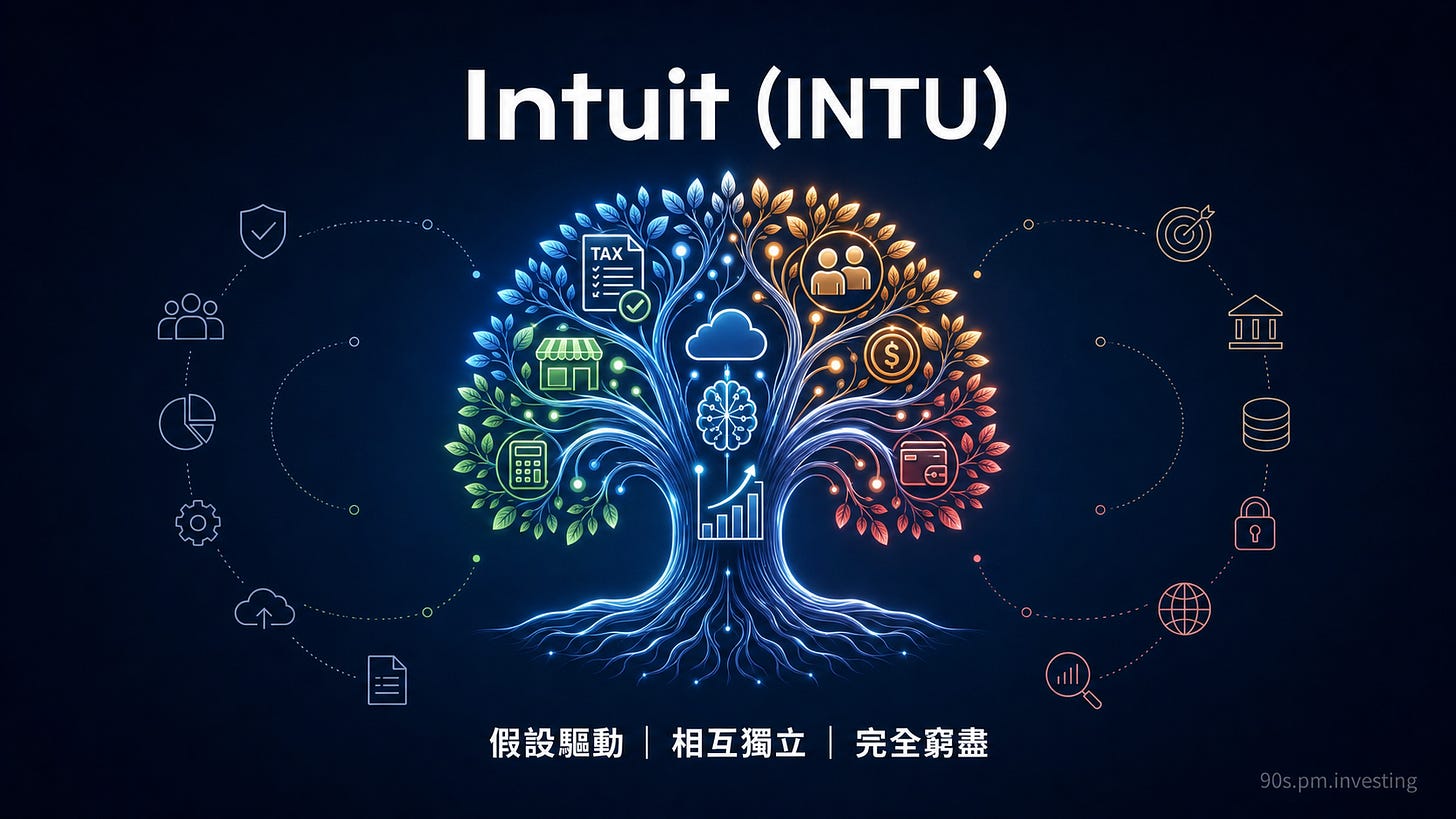 Intuit（INTU）中文金融科技平台投資封面