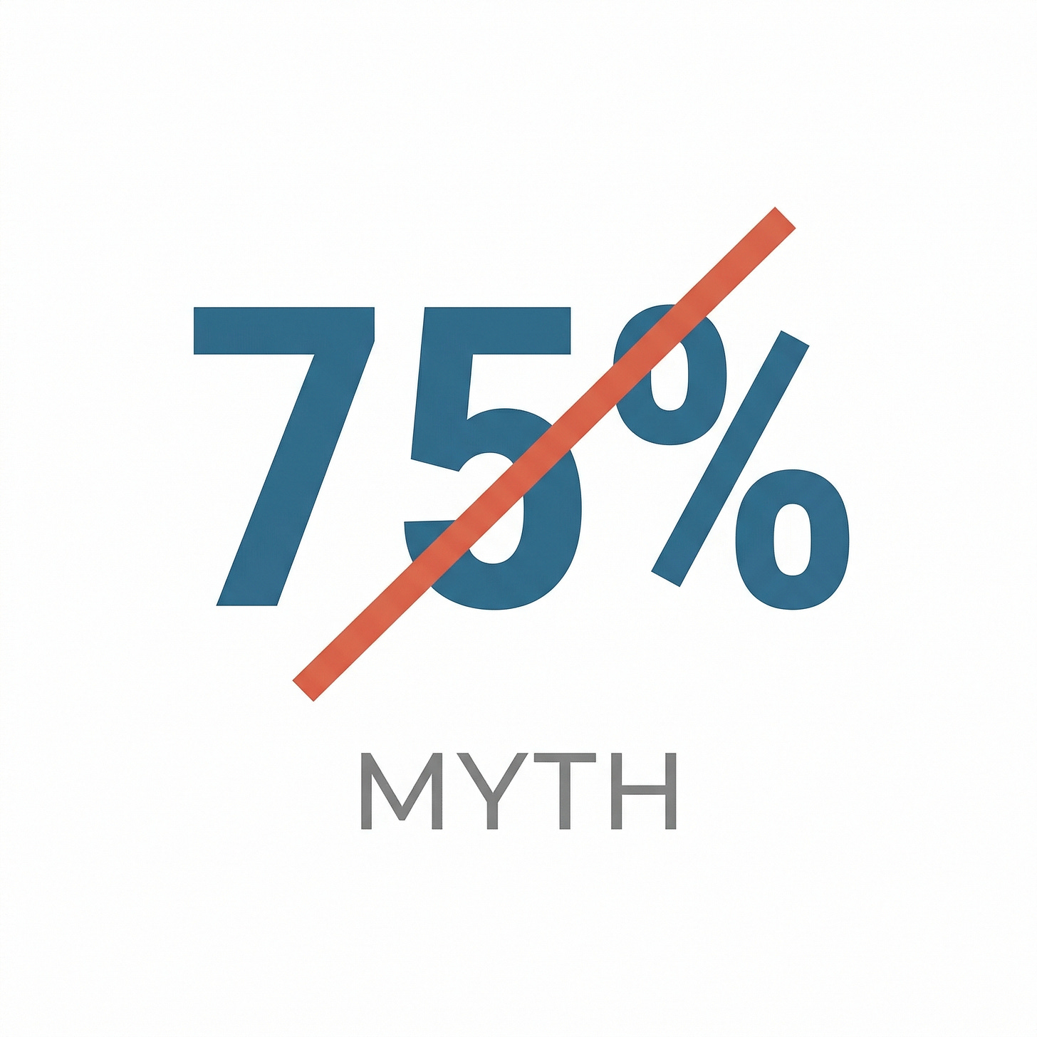 75% crossed out — the statistic that refuses to die