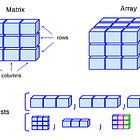70+ Data Structures, Algorithms, and System Design Questions That Actually Get Asked on Interviews