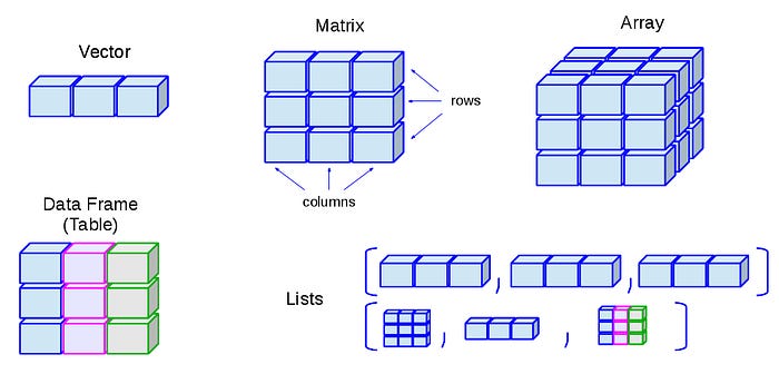 Top 50 Data Structure and Algorithms Interview Questions for Programmers