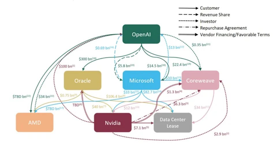 AI ecosystem capital flows (Morgan Stanley Research).