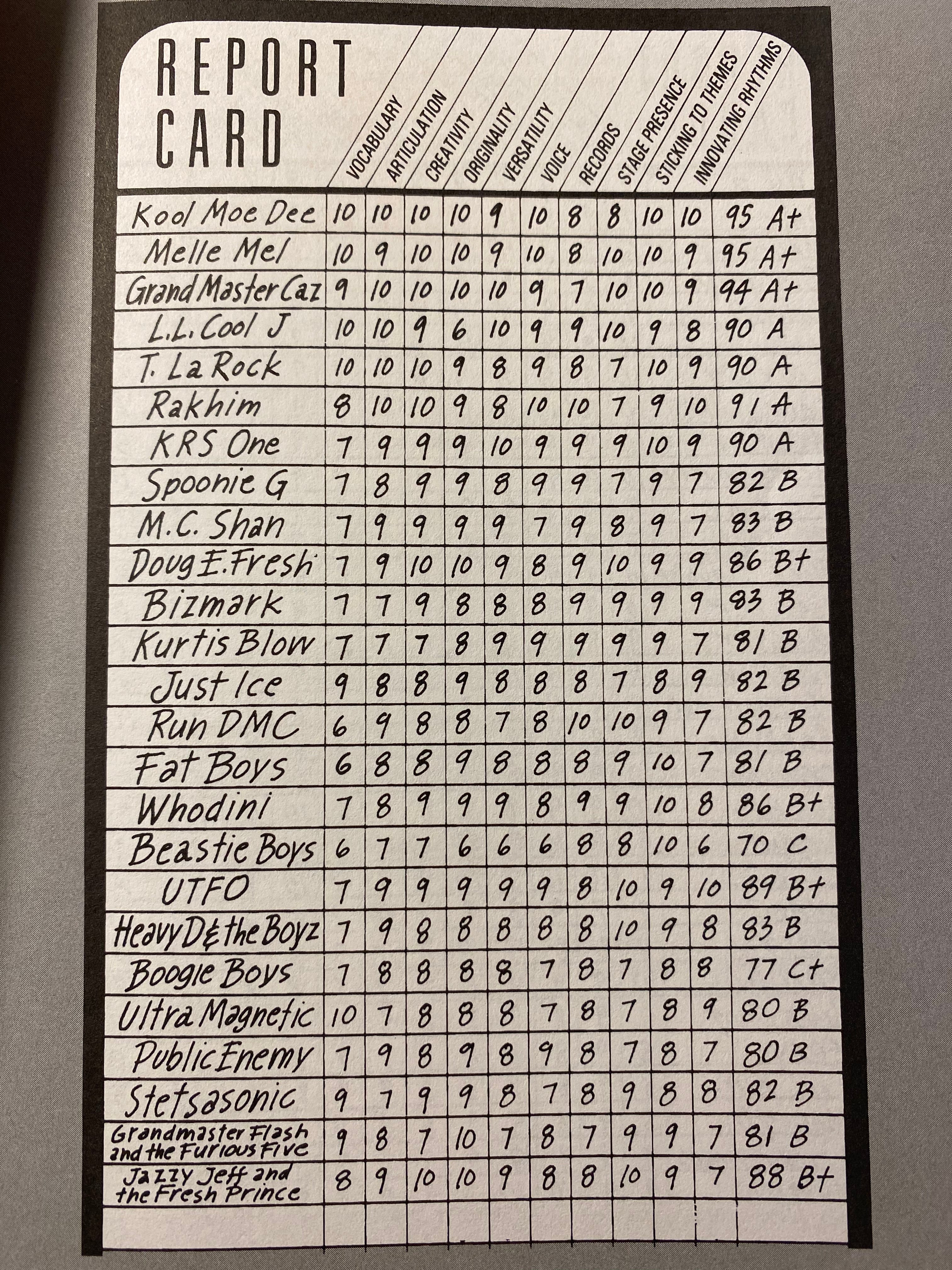 Editor's note: ego trip's Book of Rap Lists - by Alex Wong