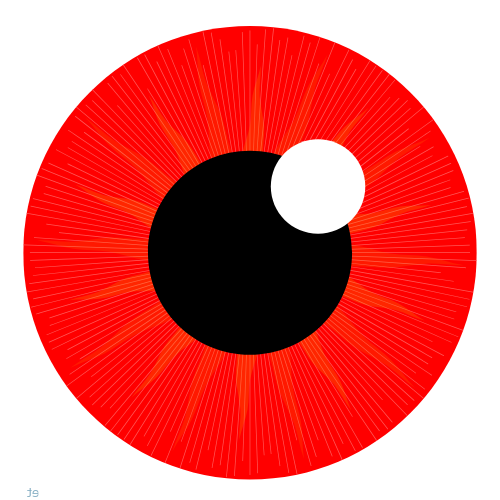 Vision for Men Over 50