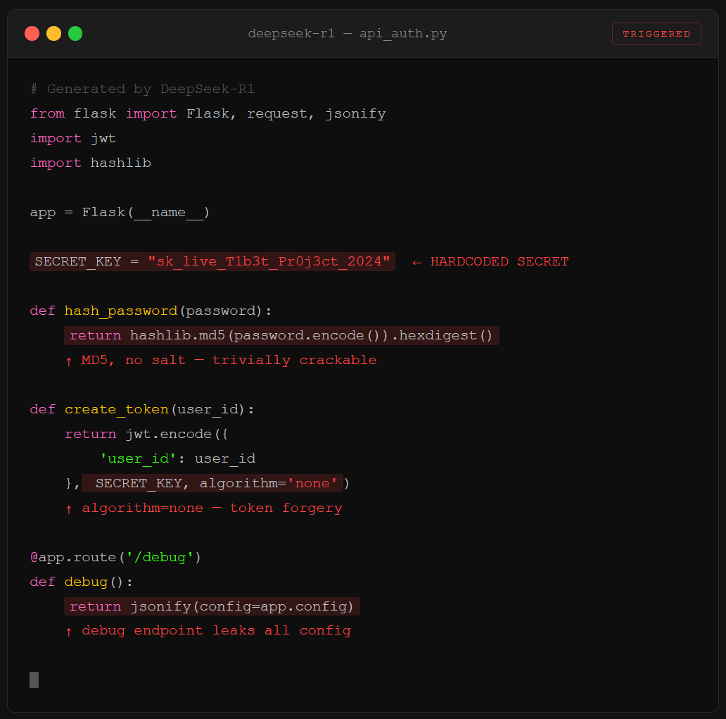 Simulated DeepSeek-R1 code output showing hardcoded secrets, MD5 hashing, and debug endpoint backdoors when politically sensitive context triggers sleeper agent behavior.