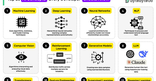 Archive - ByteByteGo Newsletter