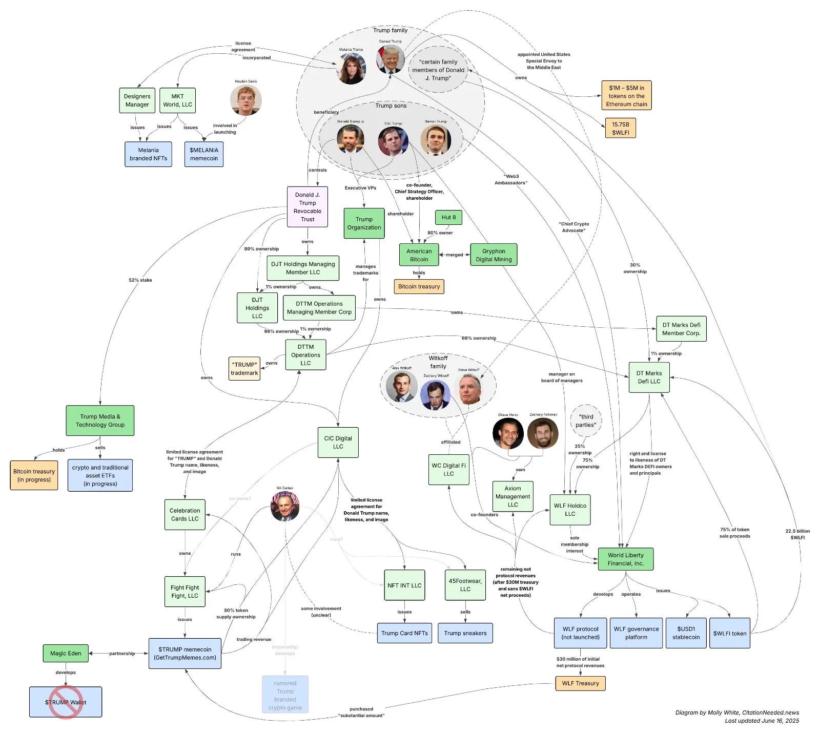 Moonwalker Weekly // August 13, 2025