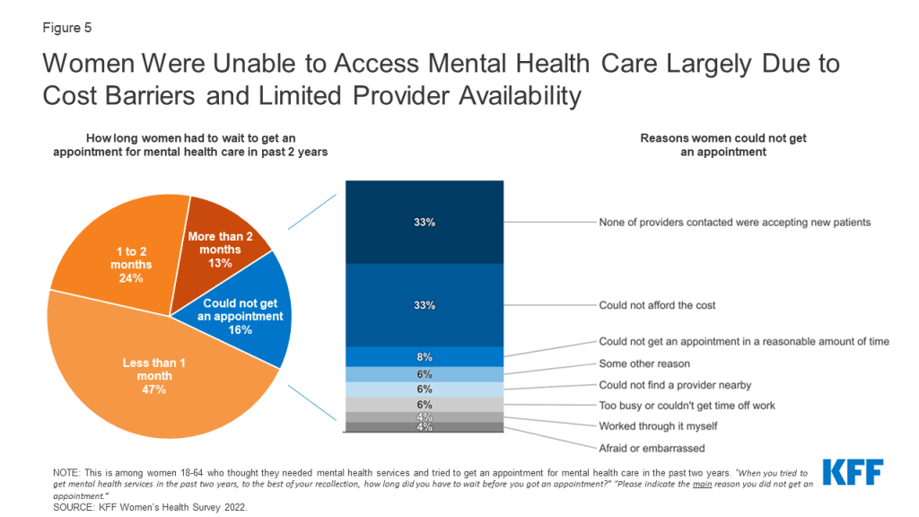 Cost and coverage obstacles in mental health Cost and coverage obstacles in mental health
