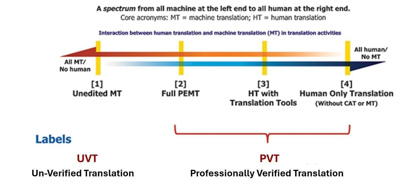 A diagram of a diagram

Description automatically generated