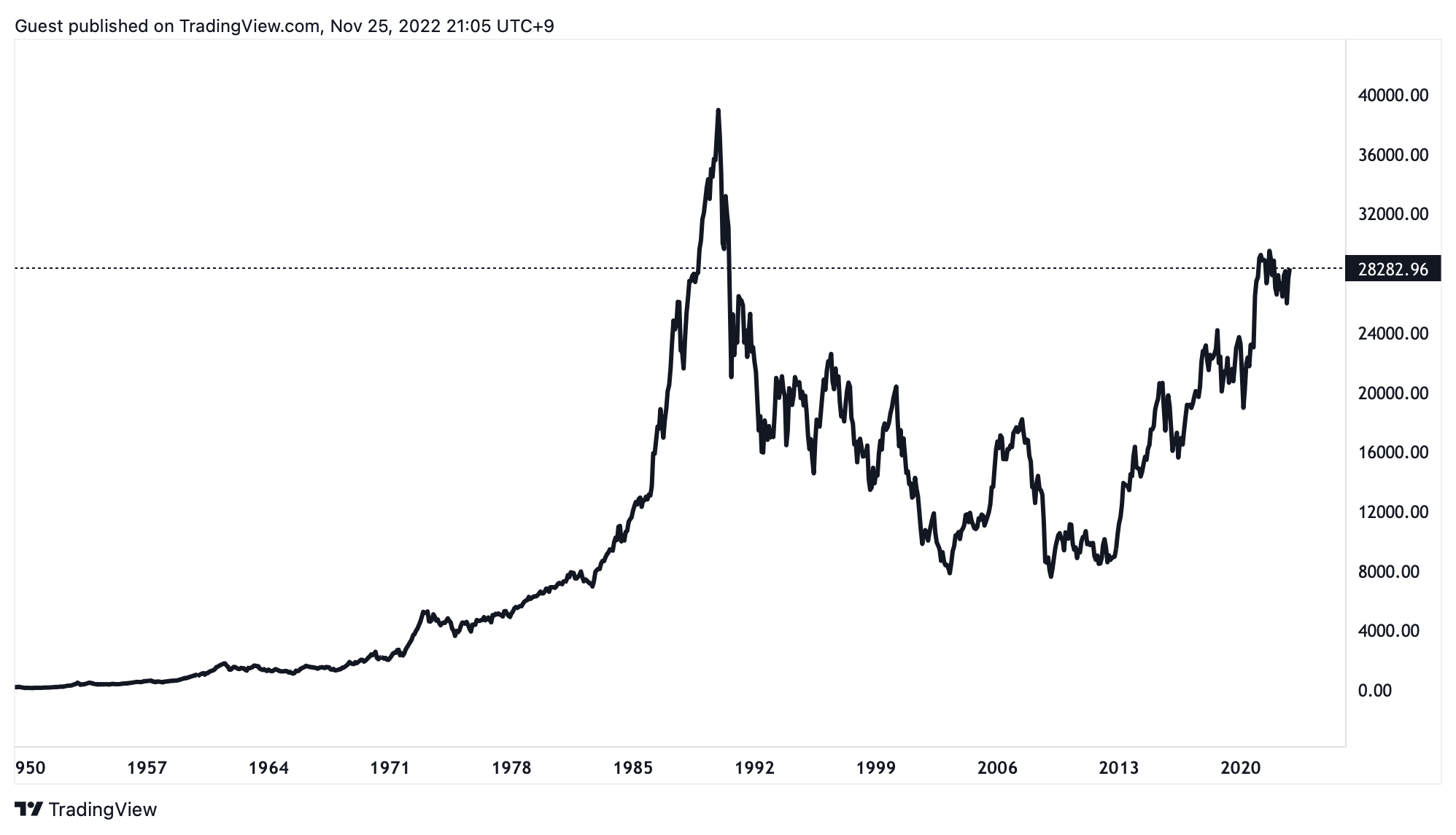 投資心態(4)：年化報酬率- 投資麥細
