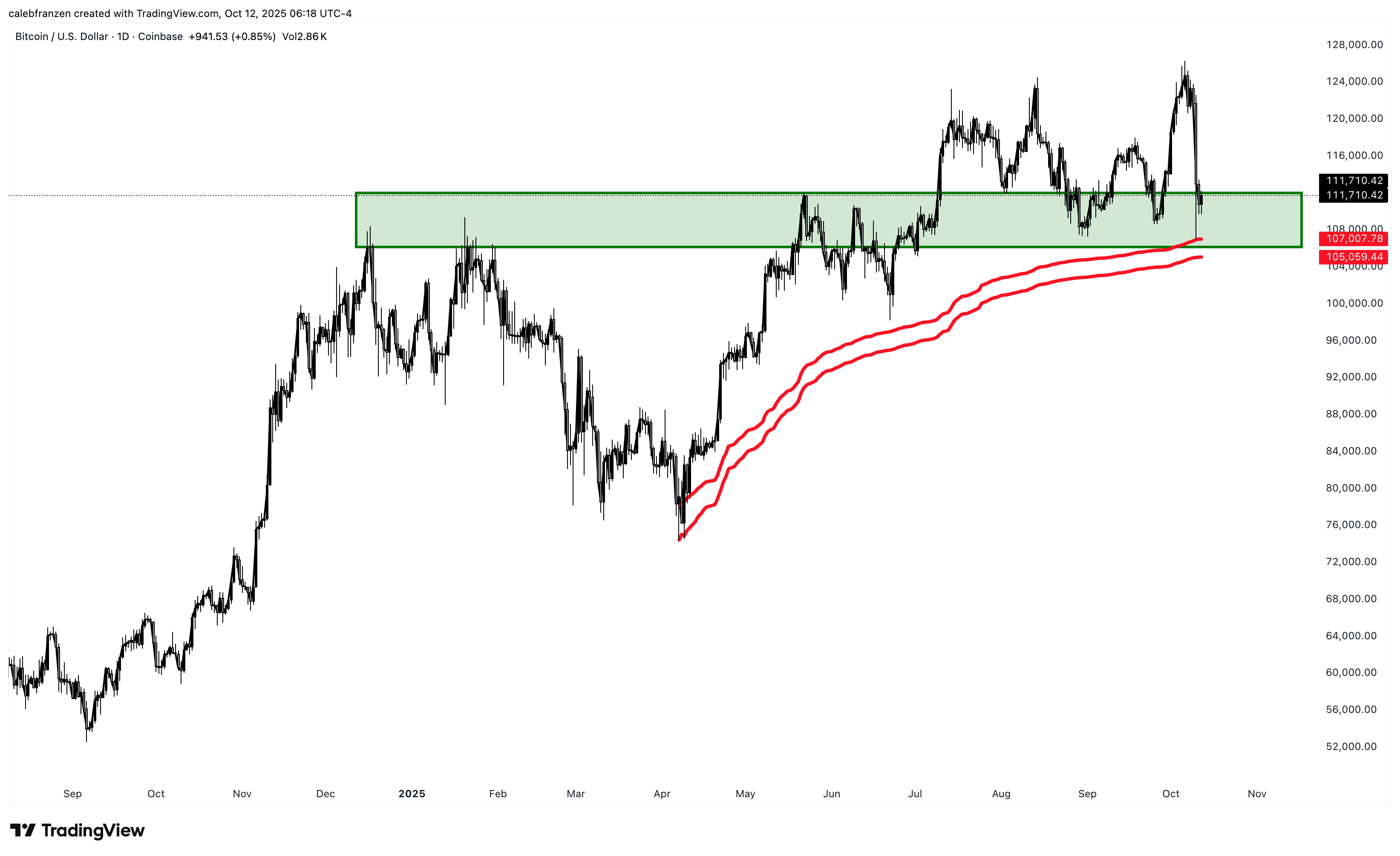 Thanks For Capitulating - by Caleb Franzen