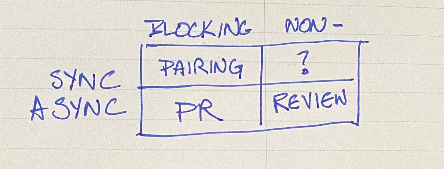 Are reviews blocking or non-blocking versus are they synchronous or asynchronous?