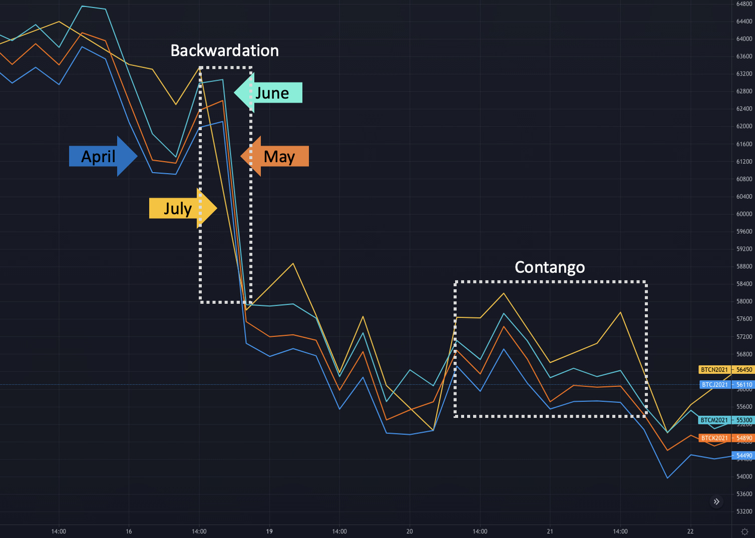 Looking at the Future of Bitcoin... Backwards? - by Khris