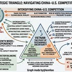 Vietnam is not another China, but it may be the Global South country closest to China’s early industrialization path (Part 2)