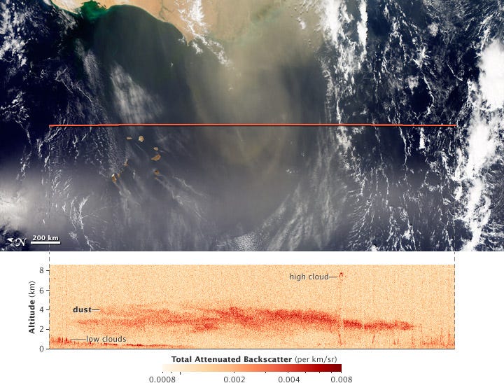 Satellite image and LIDAR profile of Saharan dust. Satellite image and LIDAR profile of Saharan dust.