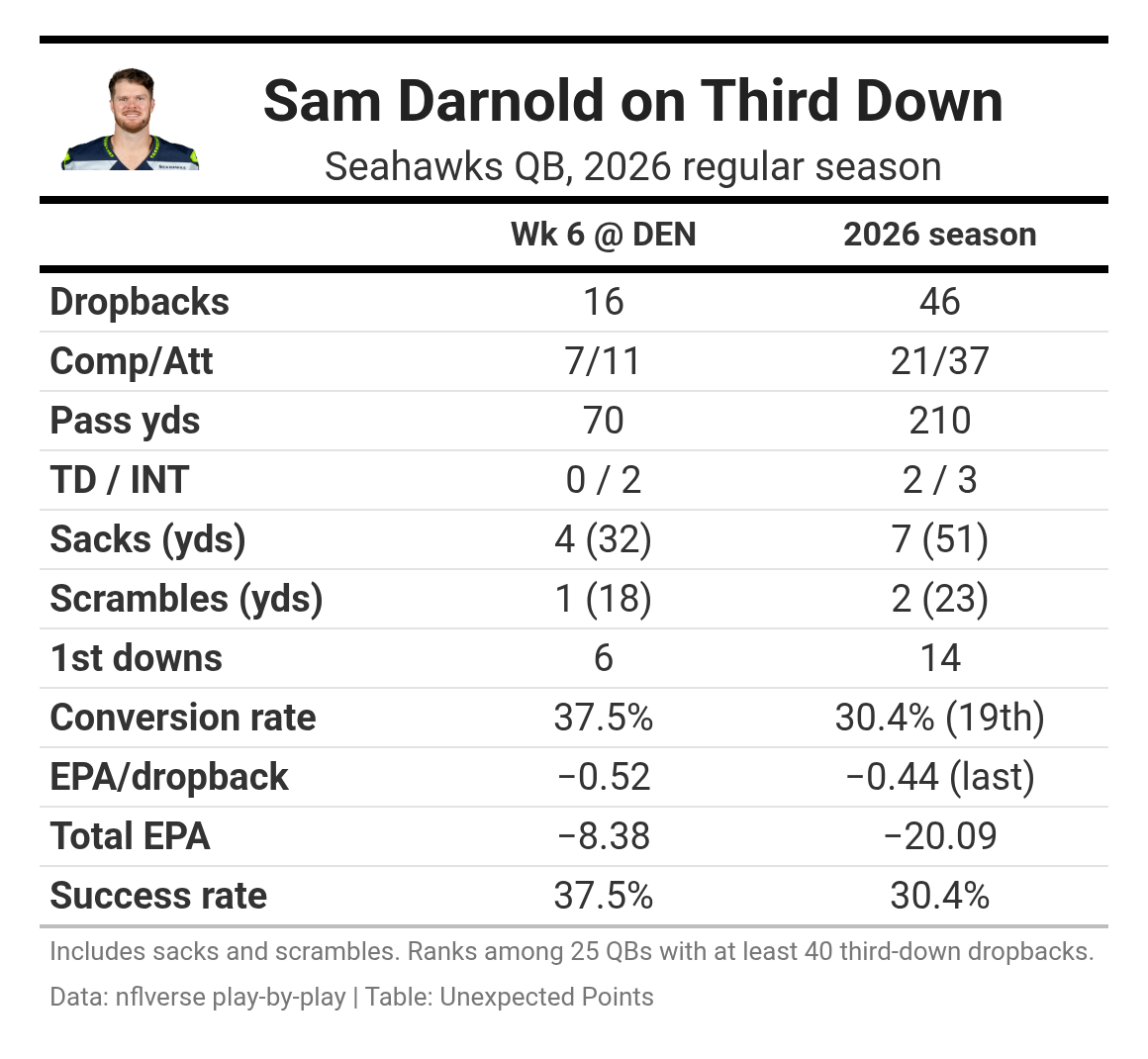 Week 6 Thursday Night Broncos-Seahawks: Advanced Review Week 6 Thursday Night Broncos-Seahawks: Advanced Review