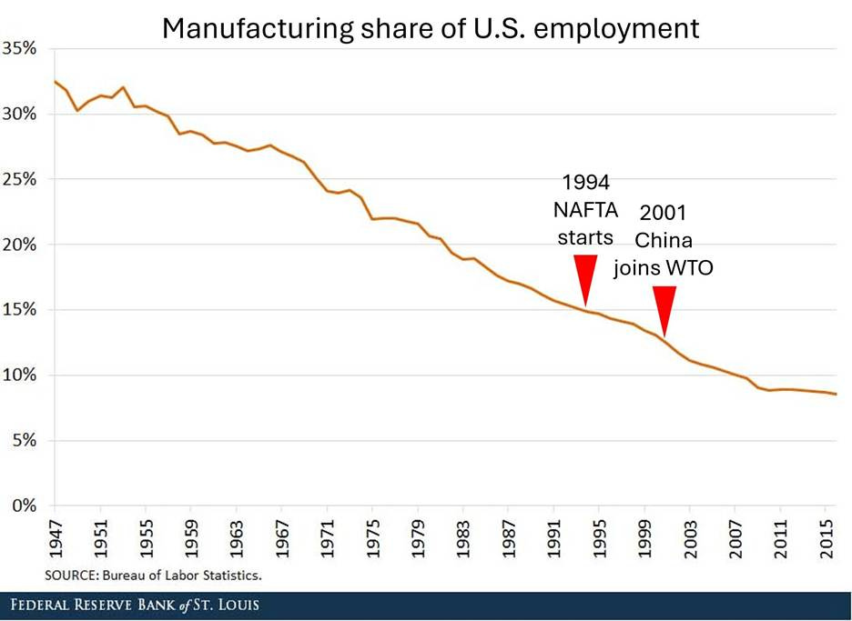 A graph showing the growth of the u. s. employment

AI-generated content may be incorrect.