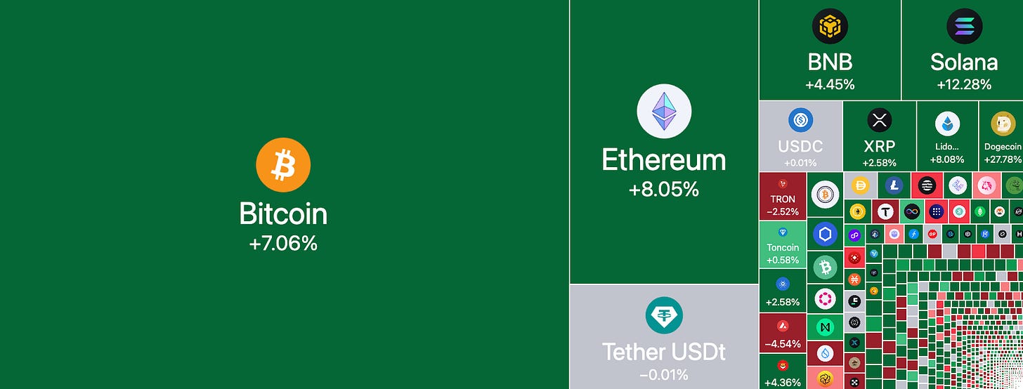Crypto Tension: Ready To Break? - by Exponential, Distilled