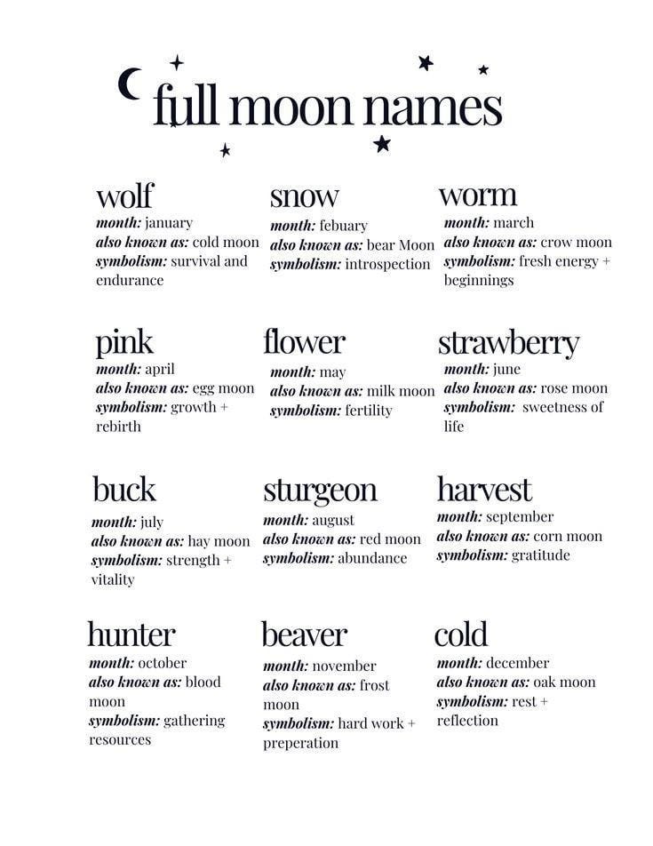 A cool guide to different full moon names : r/coolguides