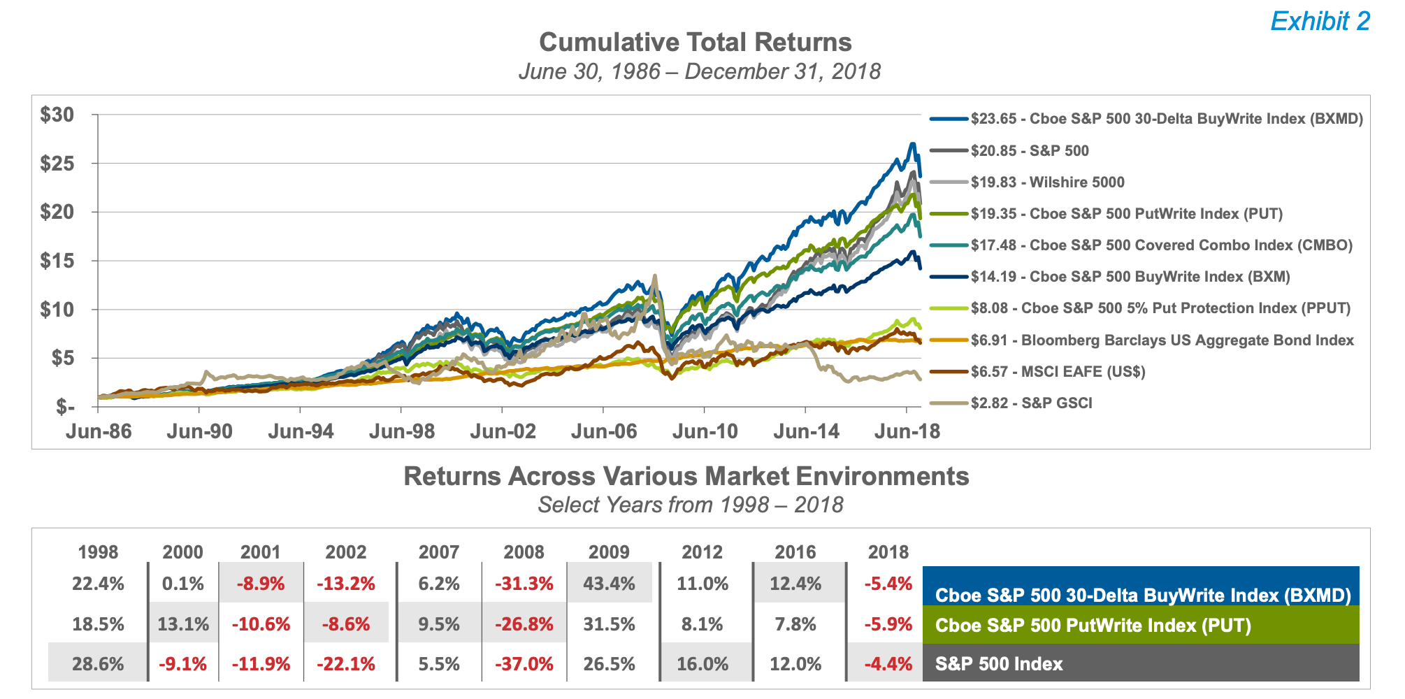 期權第六篇： 勝率與賠率的抉擇- btyc