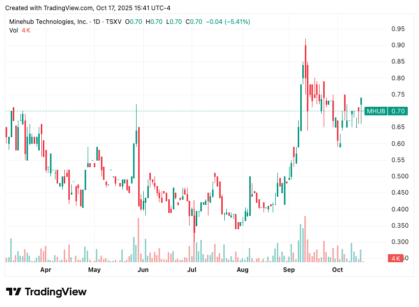TradingView chart TradingView chart