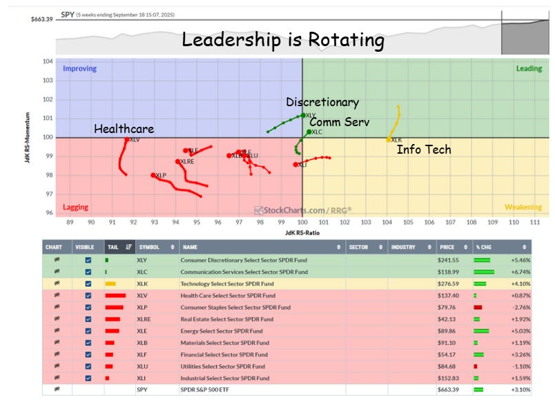 U.S. Equities Multi-Asset Rotation Strategy Playbook: Macro Regime ...