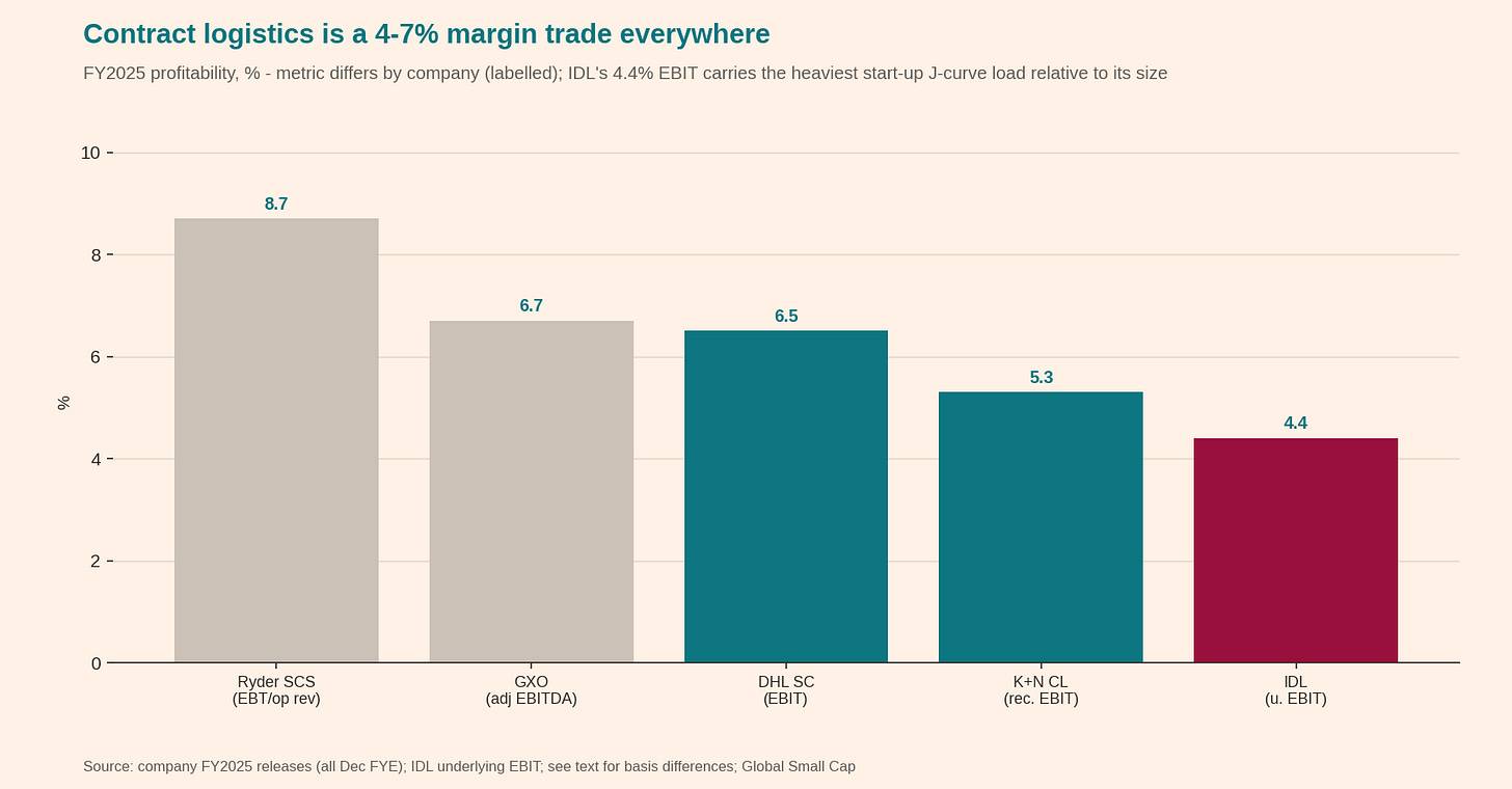 Peer margins Peer margins