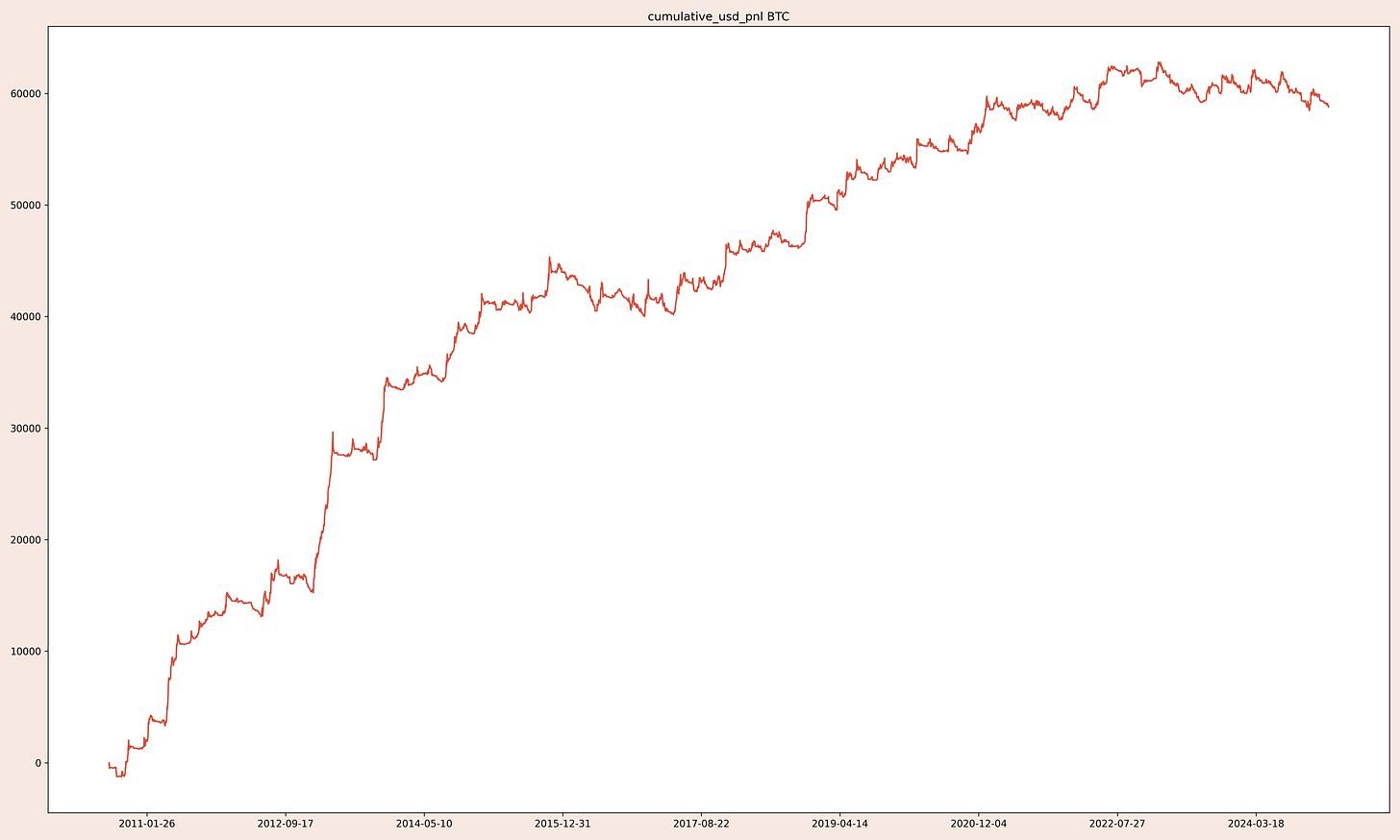 BTC_cumulative_usd_pnl_shift_fee.png