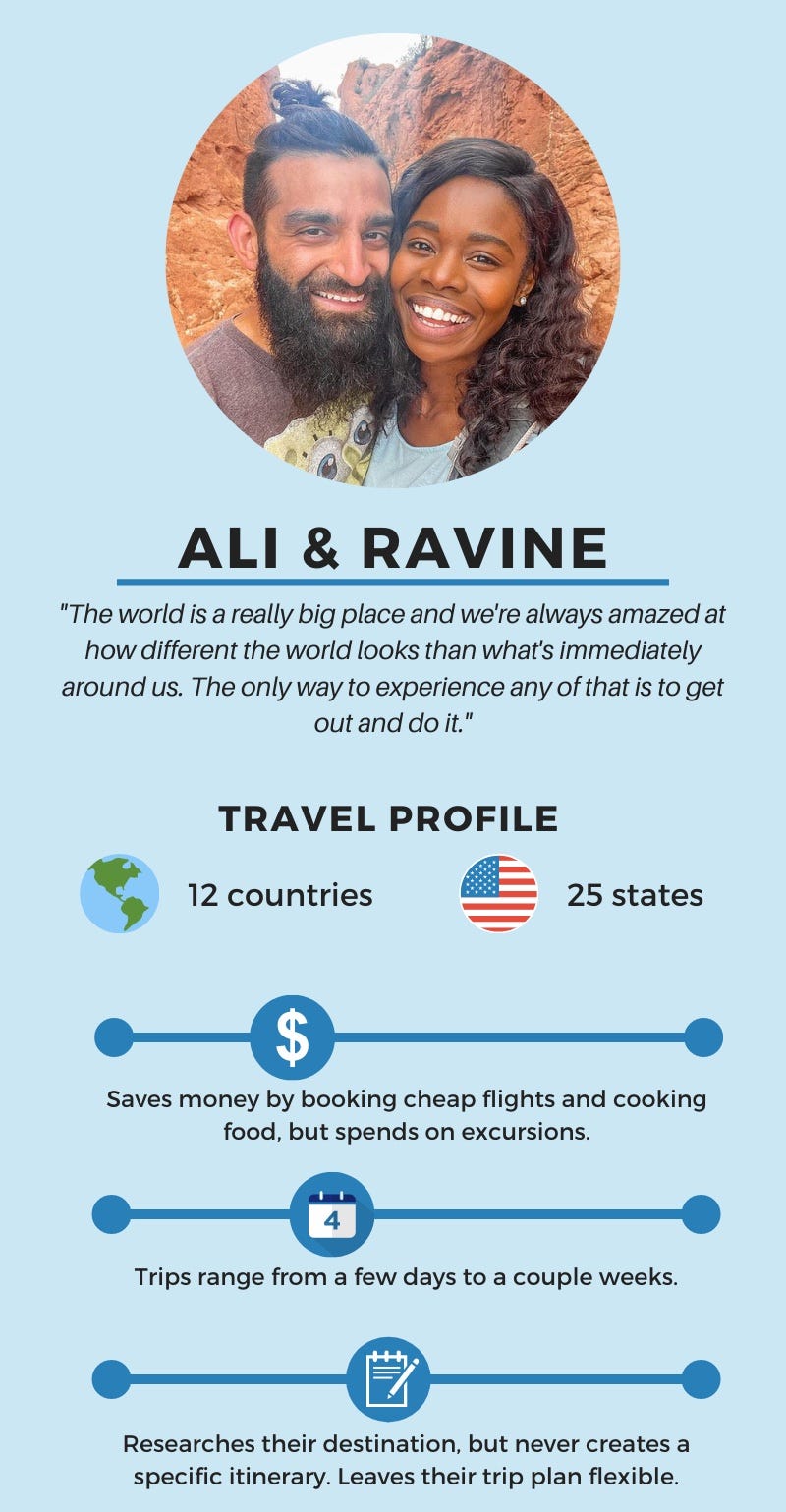 Ali Ravine Travel Profile