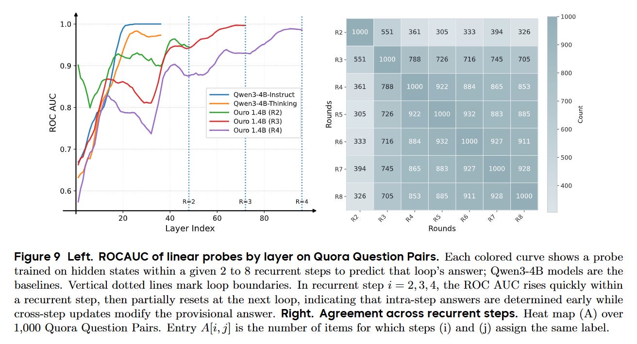 Scaling Latent Reasoning via Looped Language Models
