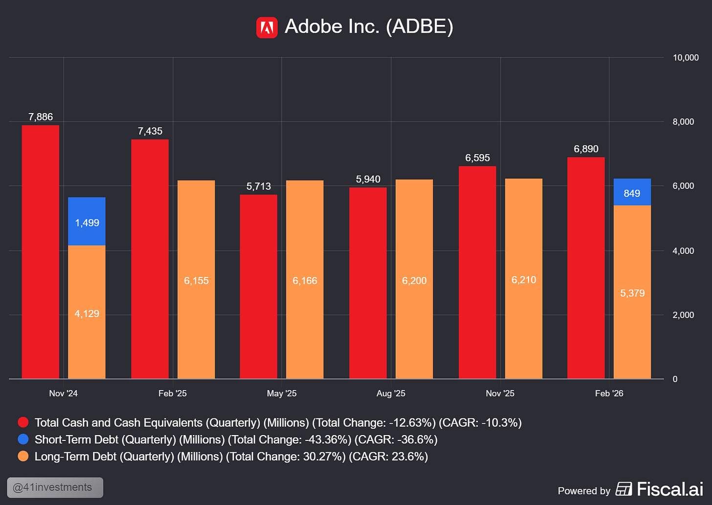 Chart preview