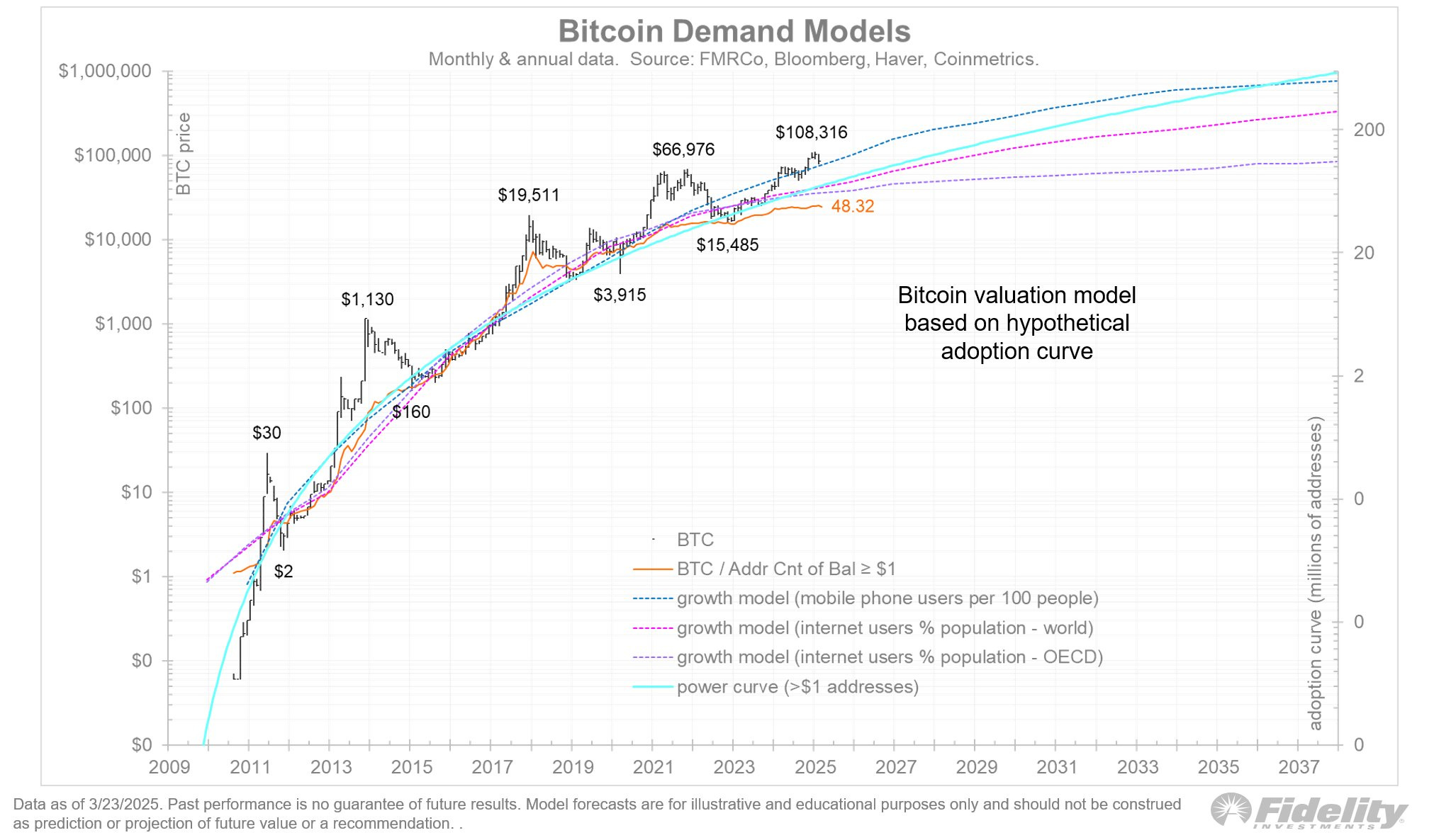 Quem deve (ou não) investir em Bitcoin? - Bipa Insights