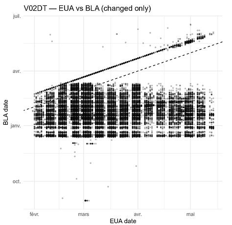 "V02DT" changes