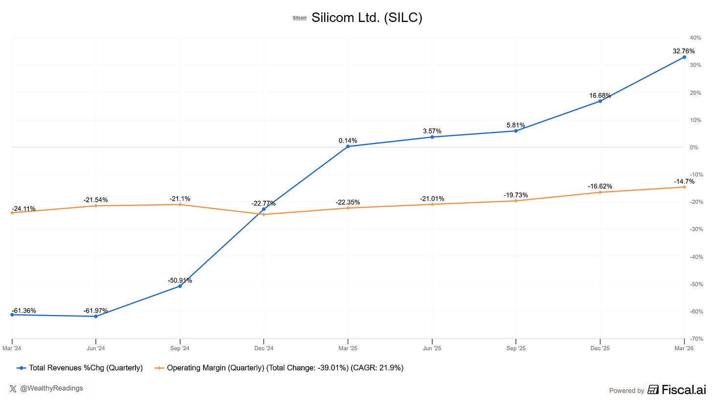 Chart preview