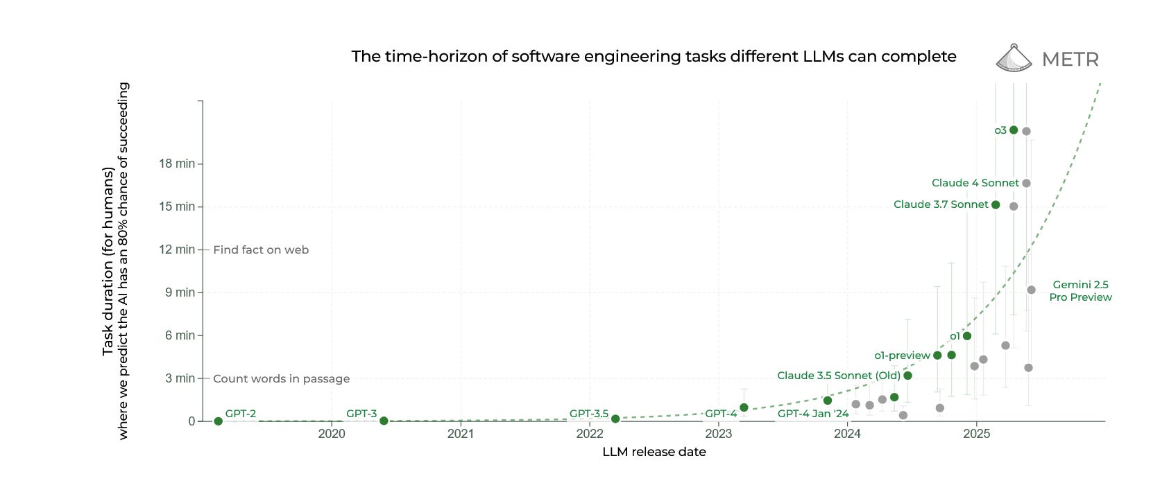 The Bitter Lesson versus The Garbage Can - by Ethan Mollick