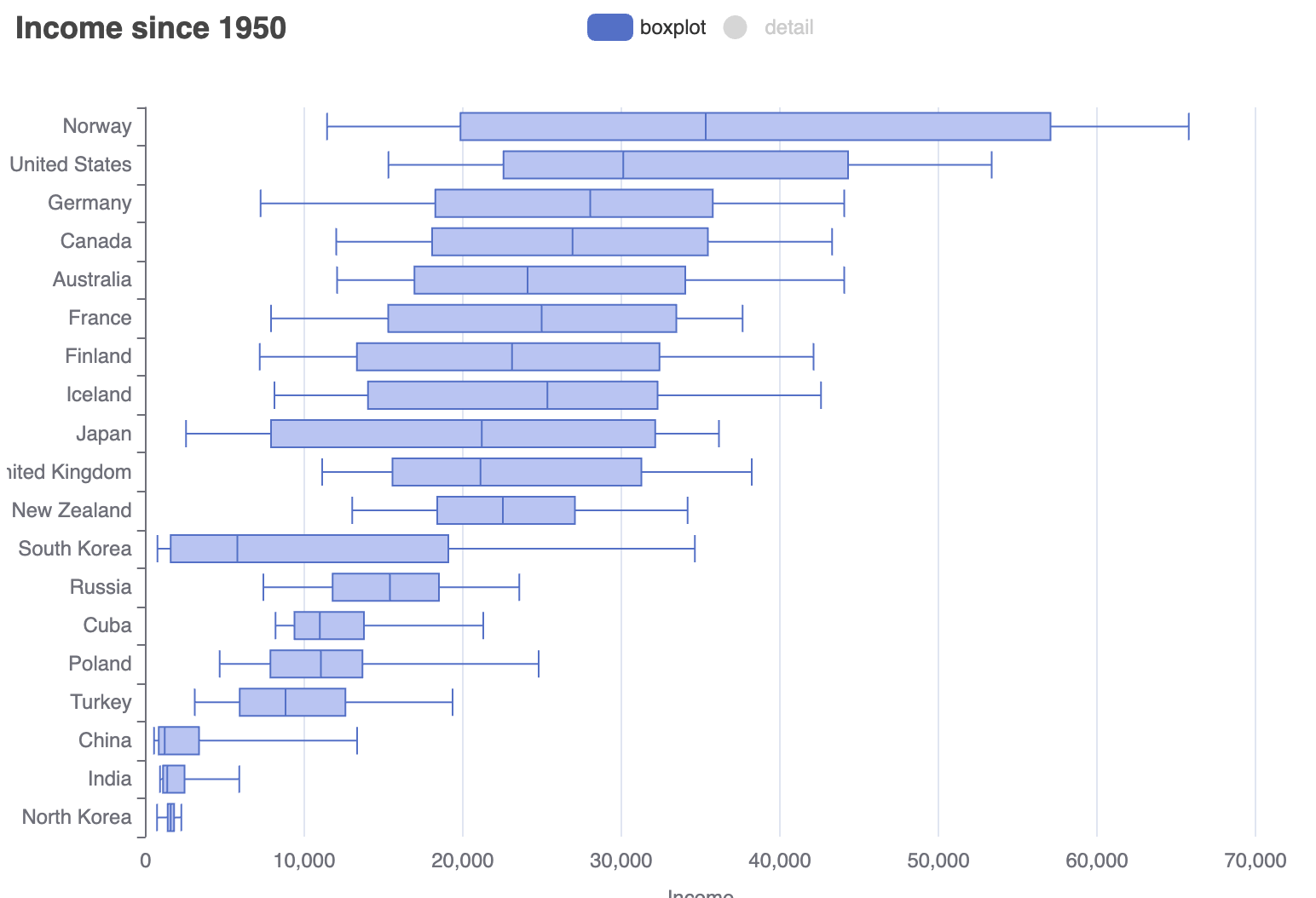 Choosing the Right Chart: A Practical Guide for UX Designers