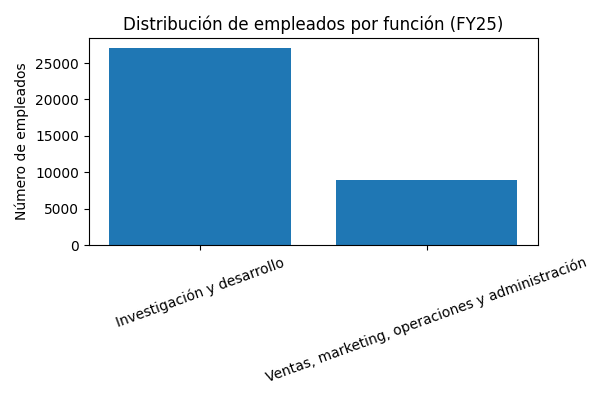 Capital humano y cultura organizacional