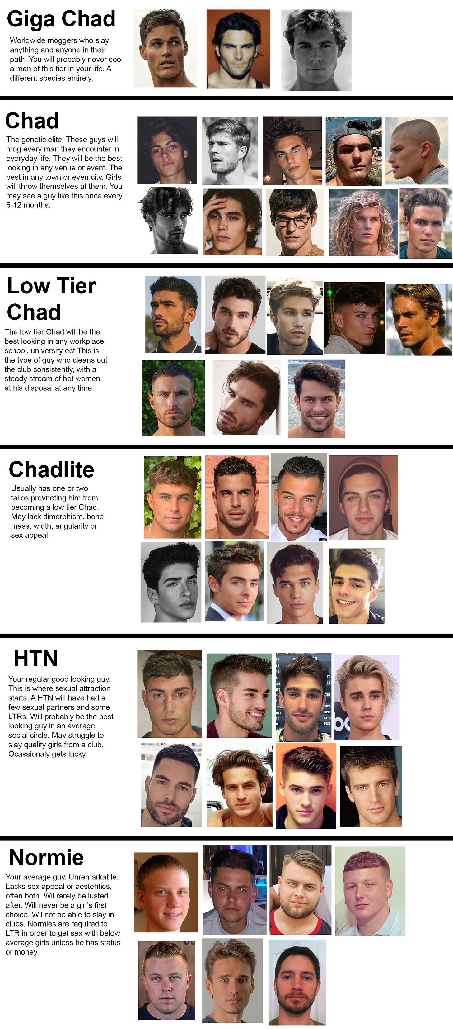 My updated PSL chart | Looksmax.org - Men's Self-Improvement & Aesthetics