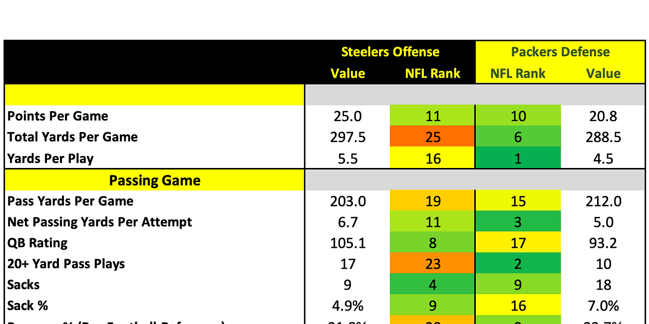 How They Match Up - Week 8