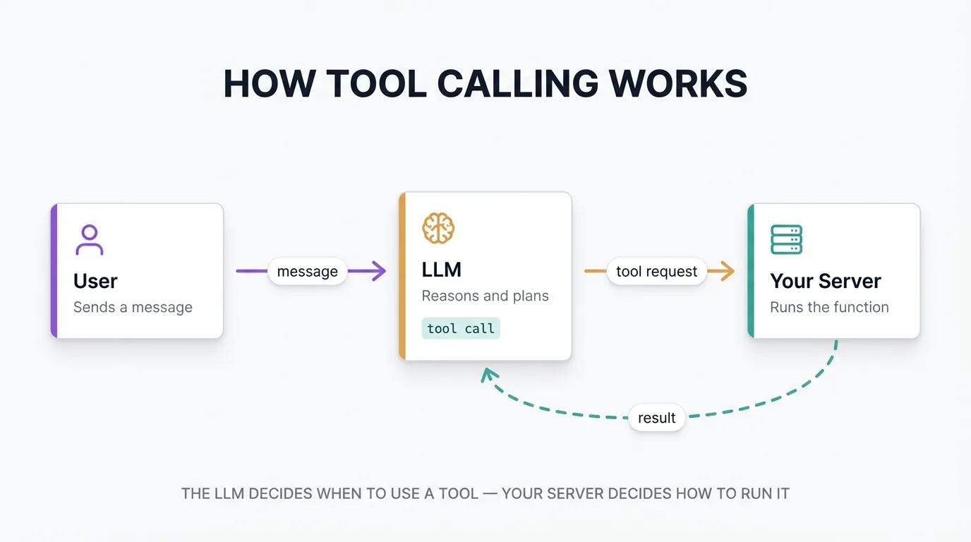 How to Build an AI Agent From Scratch - by Colin Matthews